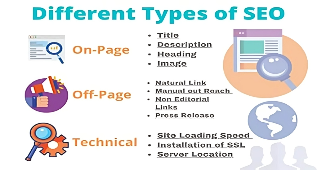 Types of SEO 1 1